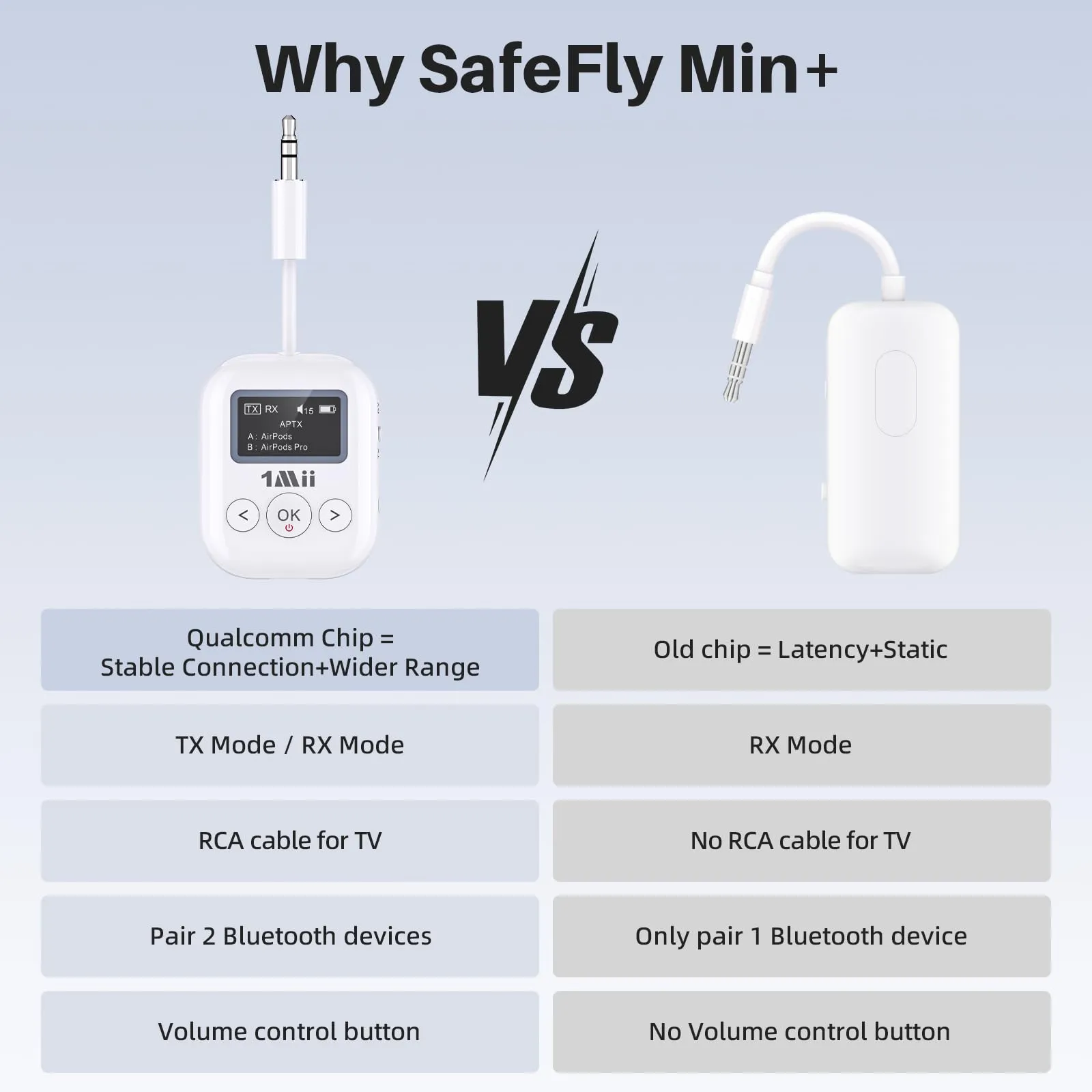 1Mii SafeFly Min  Bluetooth Transmitter and Receiver,Bluetooth Adapter for Airplane, 2 Devices can be Linked,Use with Any 3.5mm Jack on Airplanes, Gym Equipment, TVs,Old Audio and Auto-2024Upgraded